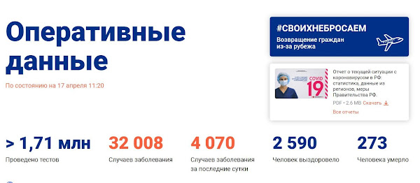Статистика по COVID-19 в России за 17 апреля 2020 года