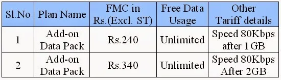 BSNL introduces two New Unlimited Data Usage FMC plans in Andhrapradesh, Telangana, Karnataka
