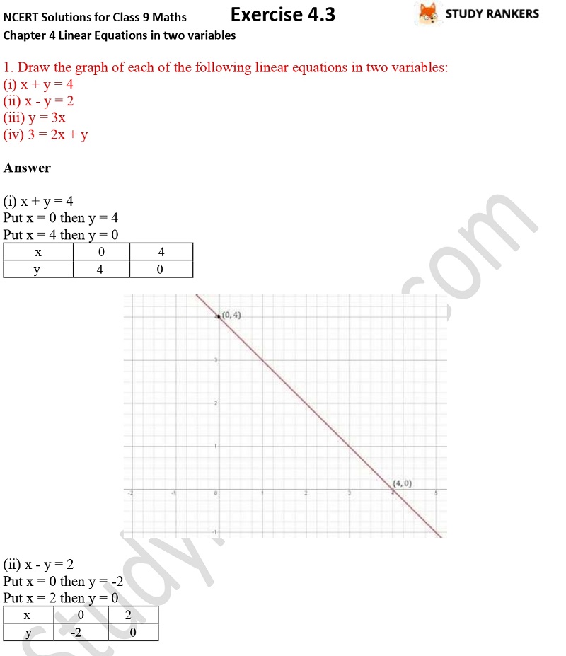 Ncert Solutions For Class 9 Maths Chapter 4 Linear Equations In Two Variables Exercise 4 3