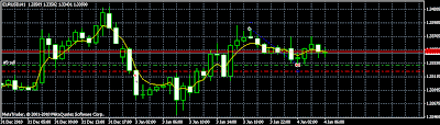 backtest key level stop reverse ea v2