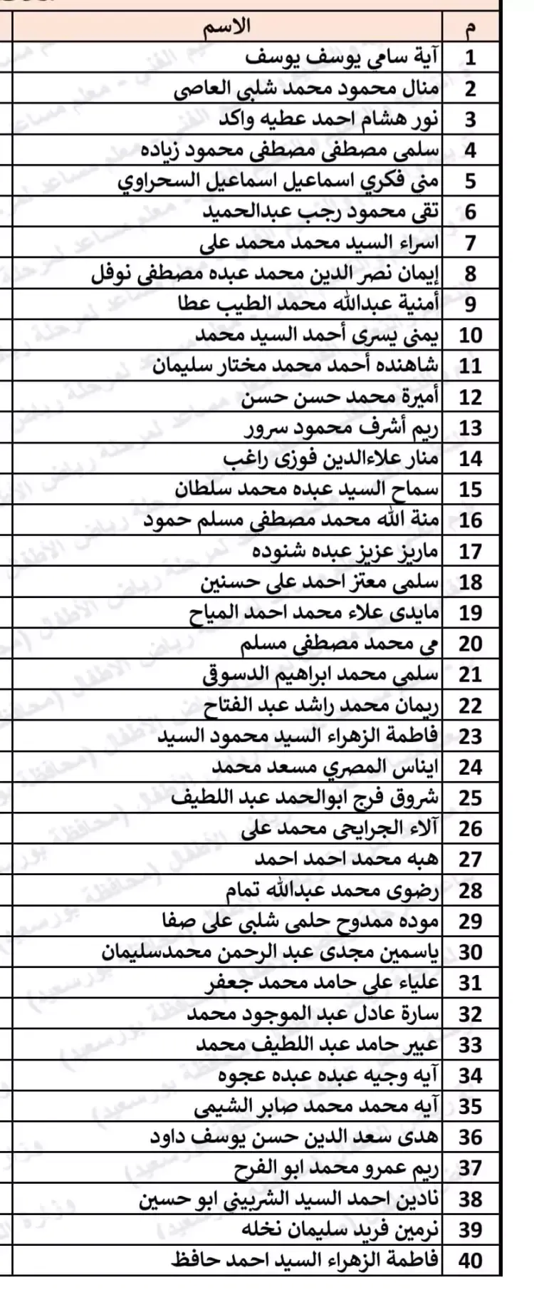 بالاسماء الناجحين في مسابقة 30الف معلم