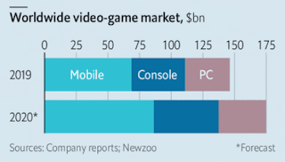 consoles, smartphones e computador pc