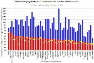 State Unemployment