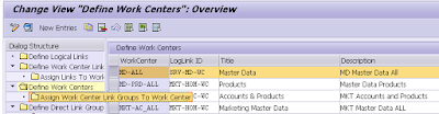 ABAP Development, SAP NetWeaver Application Server for ABAP, UI Web Dynpro ABAP