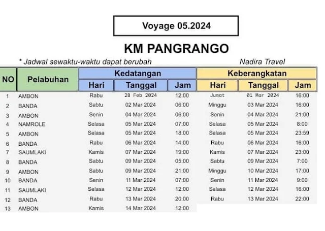 jadwal-kapal-pangrango