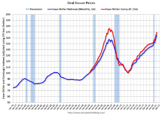 Real House Prices