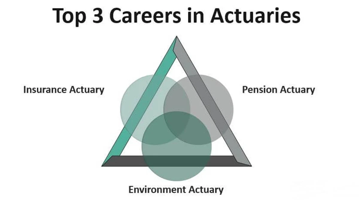 The demand for actuaries