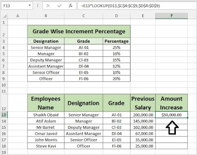 Calculate Percentages in Microsoft Excel