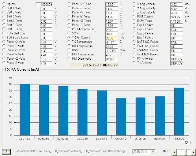 FOX-1C Telemetry