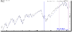 SPX60minCycle