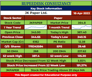 JKPAPER Stock Analysis - Rupeedesk Reports