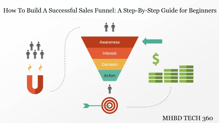 How To Build A Successful Sales Funnel: A Step-By-Step Guide for Beginners