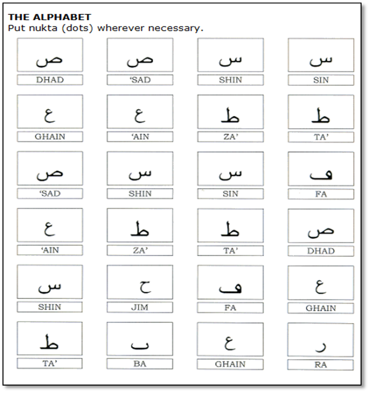 Arabic letters worksheets - Flashcards For Learning