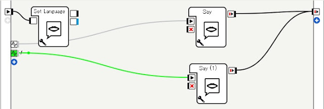 ChoregrapheによるPepperアプリ開発