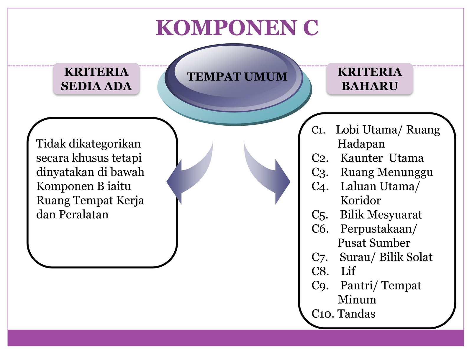 Contoh Carta Organisasi Zon 5s - Rasmi H