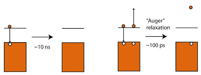 Auger Decay3