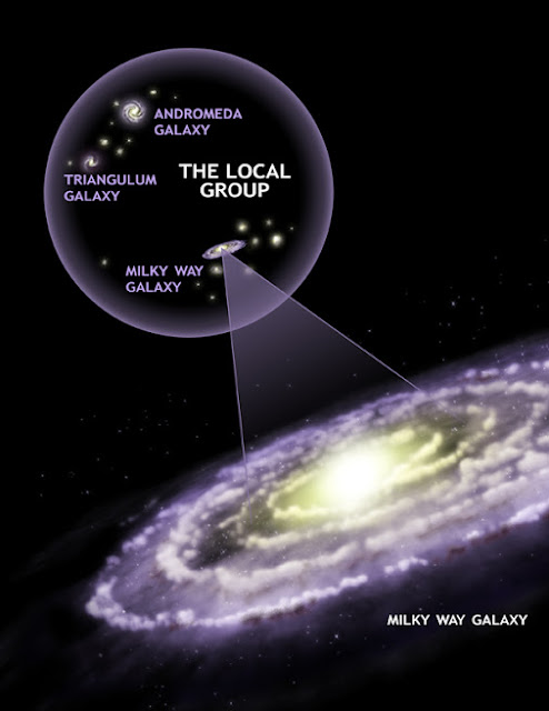 kelompok-lokal-galaksi-astronomi