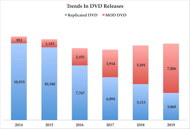 DVD & Blu-ray Release Report, Ralph Tribbey