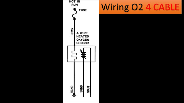 mezcla rica y mezcla pobre sensor de oxigeno