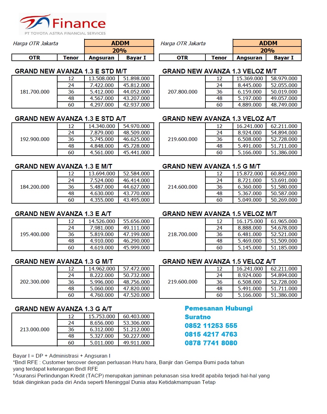 Promo Cicilan Kredit  Avanza  Bulan September Oktober 