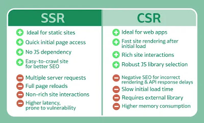 Kelebihan dan kelemahan CSR dan SSR Website Development - leafcoder.org