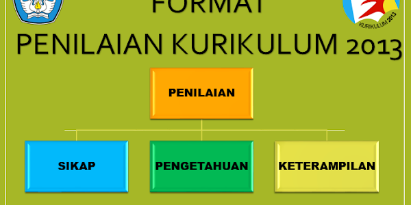 Format Evaluasi Sikap, Pengetahuan, Dan Keterampilan Kurikulum 2013 Revisi 2017