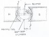 PMMC Instruments