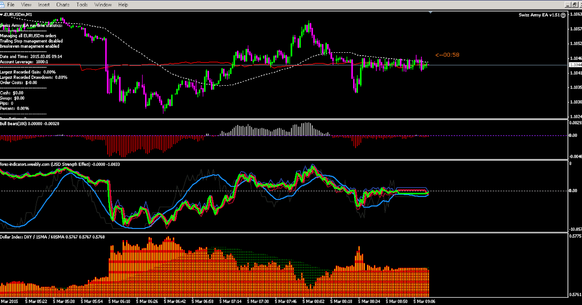 forex candlestick modified