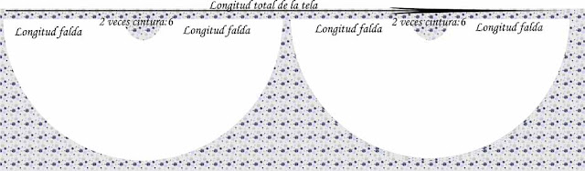 Distribución de patrón capa en la tela.