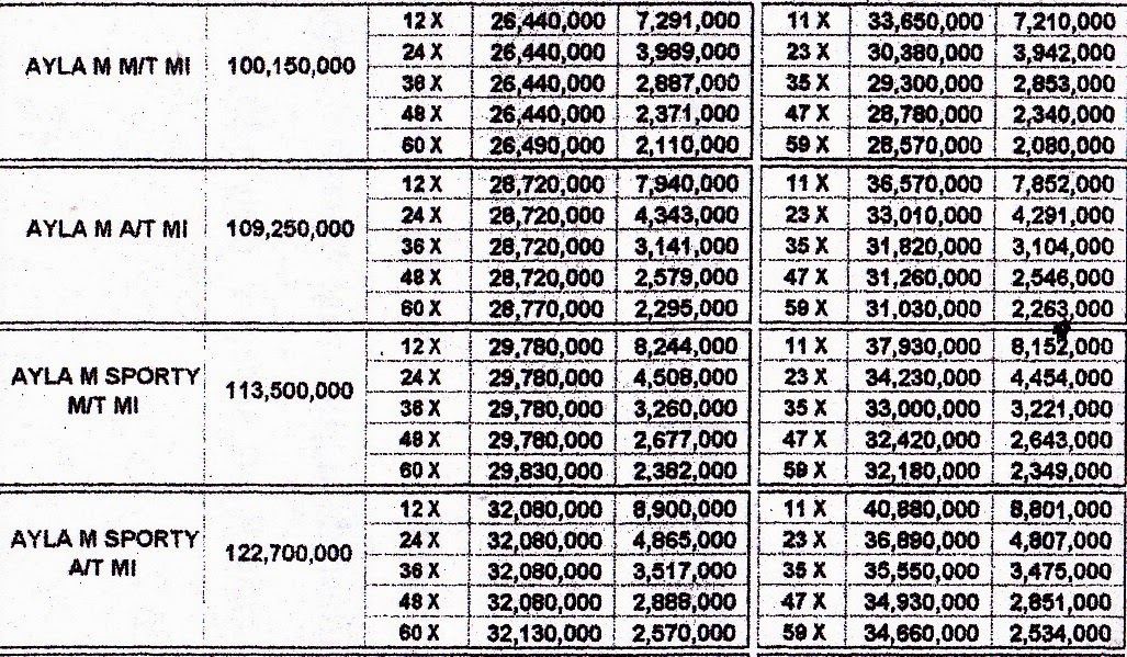 Harga Mobil Daihatsu Xenia Dan Spesifikasi  Holidays OO