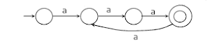 automata-mcqs-Formal-language-automation-mcqs