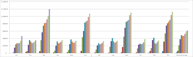 dividend growth investing | dividends | financial independence | freedom