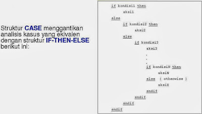 Pemrograman Terstruktur Algoritma dan Pemrograman-13