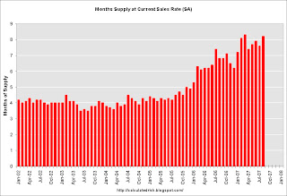 New Home Sales Inventory