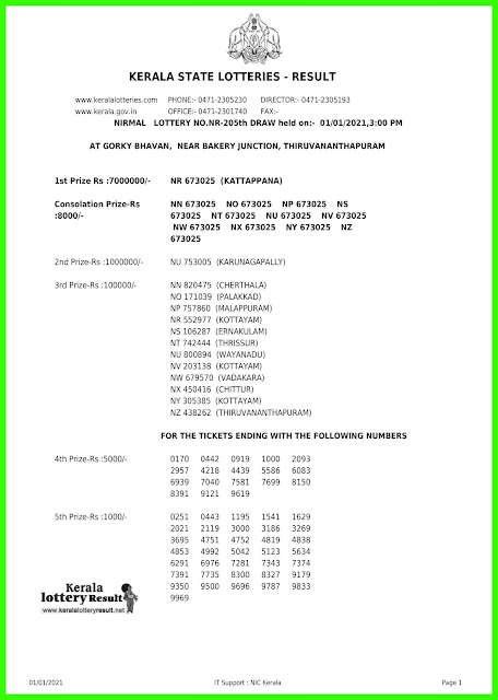 LIVE Kerala Lottery Results 01-01-2021 Out, Nirmal NR-205 ...