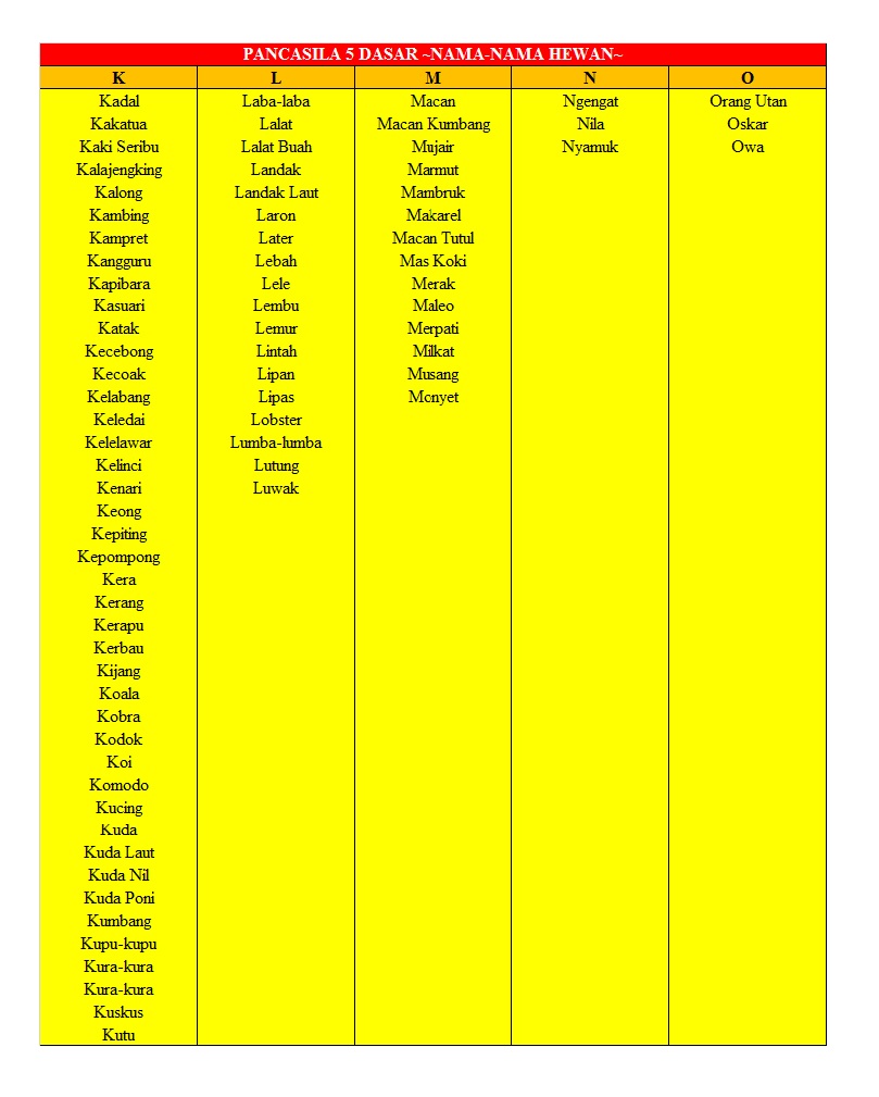 ToLol Serba Tahu Pancasila 5 Dasar Nama  Hewan  