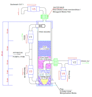 Example Design Water Filter House Hold DIY