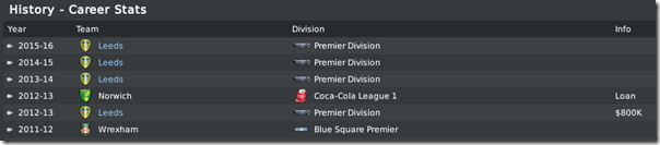 Career stats of Steve Williams