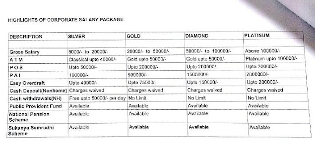 Benefits of salary account in SBI BANK