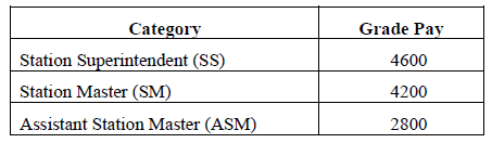 7th-pay-commission-recommendations-Station-Masters-Indian-Railways