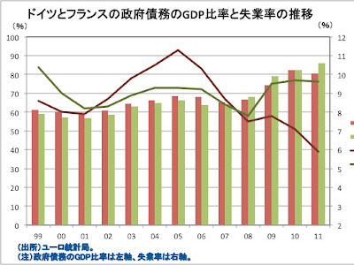 70以上 ドイツ 一人当たりgdp 533441