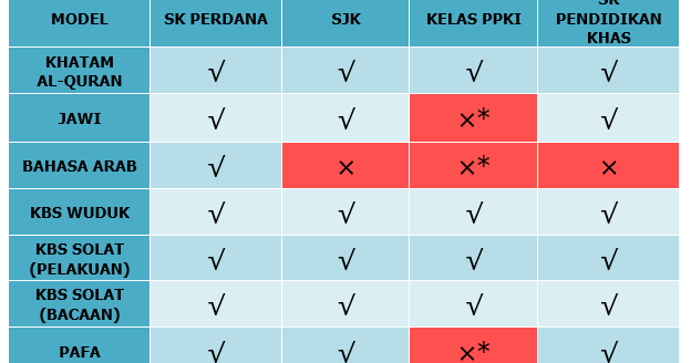 Pengisian Data Sistem E Pelaporan Program J Qaf Tahun 2017