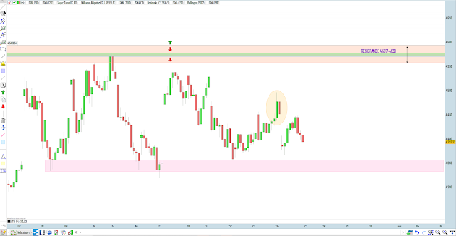 Trading CAC40 25/04/20