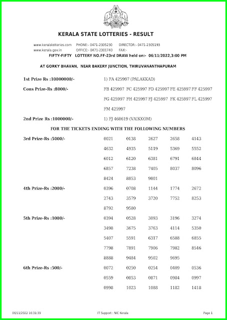 Kerala Lottery Result 06.11.22 Fifty Fifty 50-50 FF 23 Results Today