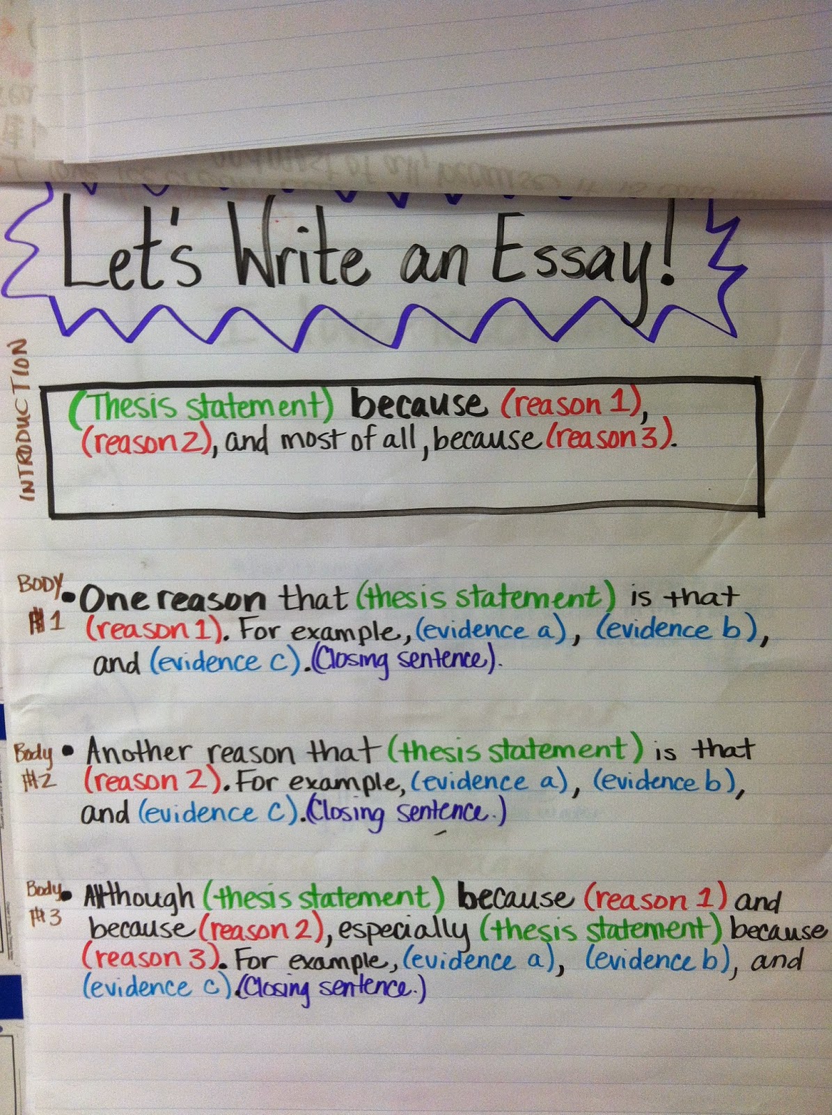 steps in writing an essay york