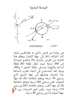 بحث حول البوصلة