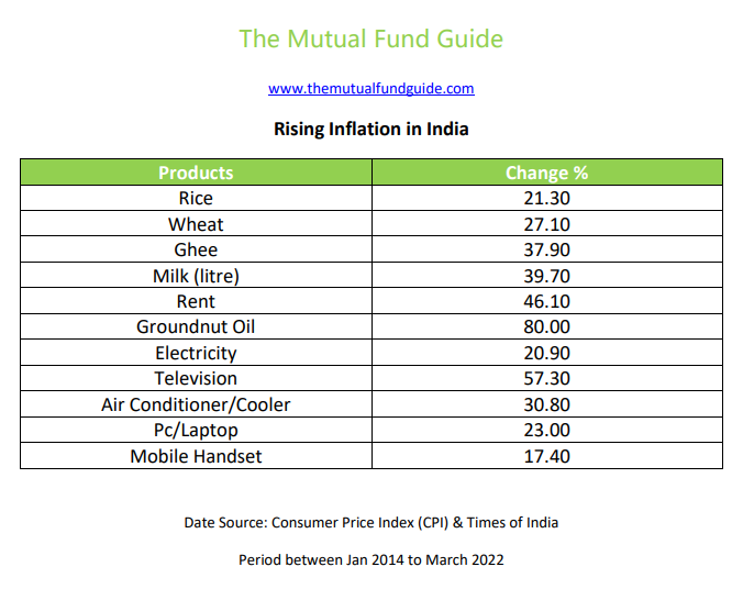top mutual funds