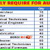 Australian Government Job Vacancies – Apply Now