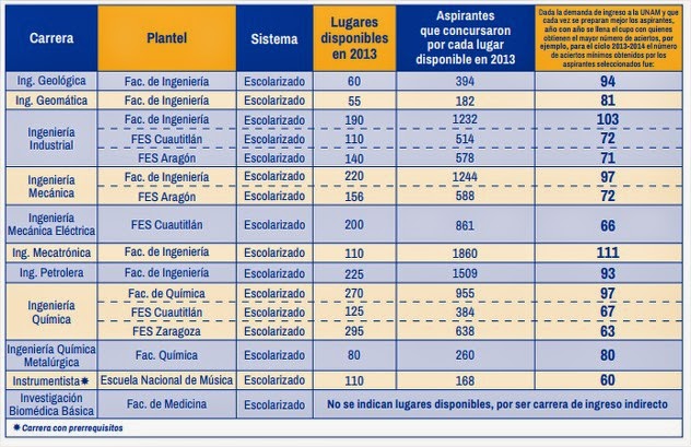 Asesoria Personalizada Para Entrar A La Uam Unam E Ipn 2014