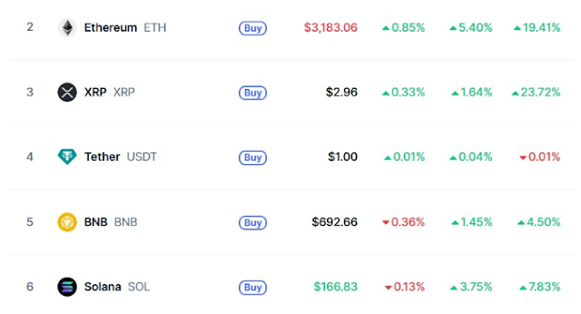 HokaNews proavides global crypto news, analysis, and insights. Covering blockchain technology, DeFi, NFT, and digital finance trends for investors and enthusiasts worldwide.